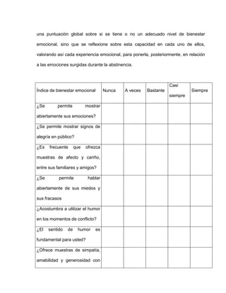 una puntuación global sobre si se tiene o no un adecuado nivel de bienestar
emocional, sino que se reflexione sobre esta capacidad en cada uno de ellos,
valorando así cada experiencia emocional, para ponerla, posteriormente, en relación
a las emociones surgidas durante la abstinencia.
Índice de bienestar emocional Nunca A veces Bastante
Casi
siempre
Siempre
¿Se permite mostrar
abiertamente sus emociones?
¿Se permite mostrar signos de
alegría en público?
¿Es frecuente que ofrezca
muestras de afecto y cariño,
entre sus familiares y amigos?
¿Se permite hablar
abiertamente de sus miedos y
sus fracasos
¿Acostumbra a utilizar el humor
en los momentos de conflicto?
¿El sentido de humor es
fundamental para usted?
¿Ofrece muestras de simpatía,
amabilidad y generosidad con
 