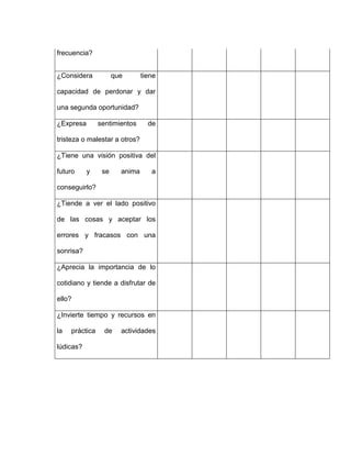 frecuencia?
¿Considera que tiene
capacidad de perdonar y dar
una segunda oportunidad?
¿Expresa sentimientos de
tristeza o malestar a otros?
¿Tiene una visión positiva del
futuro y se anima a
conseguirlo?
¿Tiende a ver el lado positivo
de las cosas y aceptar los
errores y fracasos con una
sonrisa?
¿Aprecia la importancia de lo
cotidiano y tiende a disfrutar de
ello?
¿Invierte tiempo y recursos en
la práctica de actividades
lúdicas?
 
