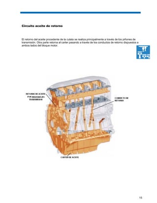 15
Circuito aceite de retorno
El retorno del aceite procedente de la culata se realiza principalmente a través de los piñones de
transmisión. Otra parte retorna al carter pasando a través de los conductos de retorno dispuestos a
ambos lados del bloque motor.
 