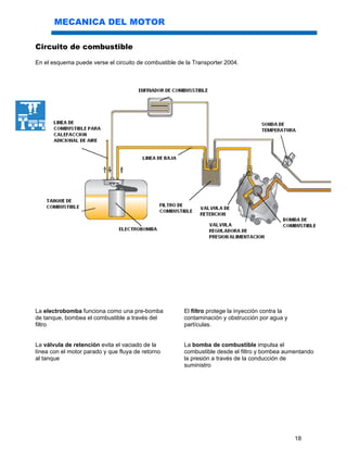 18
MECANICA DEL MOTOR
Circuito de combustible
En el esquema puede verse el circuito de combustible de la Transporter 2004.
La electrobomba funciona como una pre-bomba
de tanque, bombea el combustible a través del
filtro
La válvula de retención evita el vaciado de la
línea con el motor parado y que fluya de retorno
al tanque
El filtro protege la inyección contra la
contaminación y obstrucción por agua y
partículas.
La bomba de combustible impulsa el
combustible desde el filtro y bombea aumentando
la presión a través de la conducción de
suministro
 