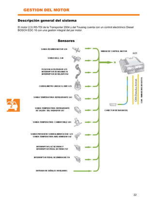 22
GESTION DEL MOTOR
Descripción general del sistema
El motor 2,5 l R5-TDI de la Transporter 2004 y del Touareg cuenta con un control electrónico Diesel
BOSCH EDC 16 con una gestión integral del par motor.
Sensores
 