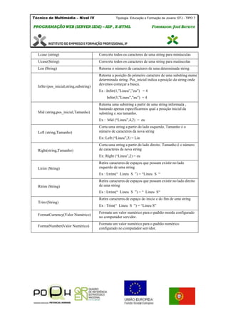 Técnico de Multimédia – Nivel IV Tipologia Educação e Formação de Jovens: EFJ - TIPO 7
PPRROOGGRRAAMMAAÇÇÃÃOO WWEEBB ((SSEERRVVEERR SSIIDDEE)) –– AASSPP ,, XX--HHTTMMLL FFOORRMMAADDOORR:: JJOOSSÉÉ BBAATTIISSTTAA
Lcase (string) Converte todos os caracteres de uma string para minúsculas
Ucase(String) Converte todos os caracteres de uma string para maiúscolas
Len (String) Retorna o número de caracteres de uma determinada string
InStr (pos_inicial,string,substring)
Retorna a posição do primeiro caractere de uma substring numa
determinada string. Pos_inicial indica a posição da string onde
devemos começar a busca.
Ex : InStr(1,”Lineu”,”eu”) = 4
InStr(3,”Lineu”,”eu”) = 4
Mid (string,pos_inicial,Tamanho)
Retorna uma substring a partir de uma string informada ,
bastando apenas especificarmos qual a posição inicial da
substring e seu tamanho.
Ex : Mid (“Lineu”,4,2) = eu
Left (string,Tamanho)
Corta uma string a partir do lado esquerdo. Tamanho é o
número de caracteres da nova string
Ex: Left (“Lineu”,3) = Lin
Right(string,Tamanho)
Corta uma string a partir do lado direito. Tamanho é o número
de caracteres da nova string
Ex: Right (“Lineu”,2) = eu
Ltrim (String)
Retira caracteres de espaços que possam existir no lado
esquerdo de uma string
Ex : Ltrim(“ Lineu S ”) = “Lineu S “
Rtrim (String)
Retira caracteres de espaços que possam existir no lado direito
de uma string
Ex : Ltrim(“ Lineu S ”) = “ Lineu S“
Trim (String)
Retira caracteres de espaço do inicio e do fim de uma string
Ex : Trim(“ Lineu S ”) = “Lineu S”
FormatCurrency(Valor Numérico)
Formata um valor numérico para o padrão moeda configurado
no computador servidor.
FormatNumber(Valor Numérico)
Formata um valor numérico para o padrão numérico
configurado no computador servidor.
 