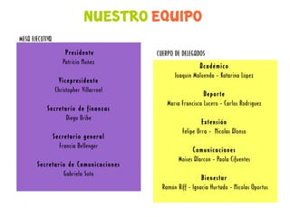 Nuestro equipo
MESA EJECUTIVA
                     Presidente           CUERPO DE DELEGADOS
                    Patricio Núñez
                                                           Académico
                                                 Joaquín Maluenda - Katarina López
                  Vicepresidente
                 Christopher Villarroel
                                                              Deporte
                                              María Francisca Lucero - Carlos Rodríguez
            Secretario de finanzas
                   Diego Uribe
                                                             Extensión
                                                    Felipe Urra - Nicolás Alonso
                 Secretario general
                   Francia Bellenger
                                                         Comunicaciones
                                                   Moisés Alarcón - Paola Cifuentes
       Secretario de Comunicaciones
                Gabriela Soto
                                                             Bienestar
                                            Ramón Riff - Ignacia Hurtado - Nicolás Oportus
 