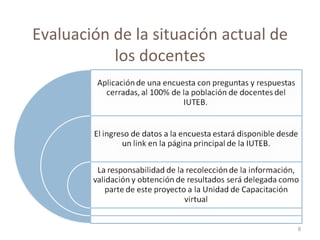 Evaluación de la situación actual de los docentes 