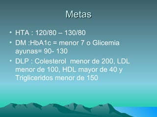 Metas HTA : 120/80 – 130/80 DM :HbA1c = menor 7 o Glicemia ayunas= 90- 130 DLP : Colesterol  menor de 200, LDL menor de 100, HDL mayor de 40 y Trigliceridos menor de 150 
