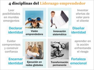 Programa "Liderazgo Emprendedor"  del Cetean