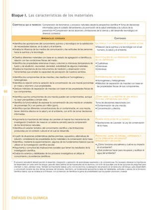 66 
Bloque I. Las características de los materiales 
Competencias que se favorecen: Comprensión de fenómenos y procesos naturales desde la perspectiva científica • Toma de decisiones 
informadas para el cuidado del ambiente y la promoción de la salud orientadas a la cultura de la 
prevención • Comprensión de los alcances y limitaciones de la ciencia y del desarrollo tecnológico en 
diversos contextos 
Aprendizajes esperados Contenidos 
• Identifica las aportaciones del conocimiento químico y tecnológico en la satisfacción 
de necesidades básicas, en la salud y el ambiente. 
• Analiza la influencia de los medios de comunicación y las actitudes de las personas 
hacia la química y la tecnología. 
ÉNFASIS EN QUÍMICA 
La ciencia y la tecnología en el mundo actual 
• Relación de la química y la tecnología con el ser 
humano, la salud y el ambiente. 
• Clasifica diferentes materiales con base en su estado de agregación e identifica su 
relación con las condiciones físicas del medio. 
• Identifica las propiedades extensivas (masa y volumen) e intensivas (temperatura de 
fusión y de ebullición, viscosidad, densidad, solubilidad) de algunos materiales. 
• Explica la importancia de los instrumentos de medición y observación como 
herramientas que amplían la capacidad de percepción de nuestros sentidos. 
Identificación de las propiedades físicas 
de los materiales: 
• Cualitativas 
• Extensivas 
• Intensivas 
• Identifica los componentes de las mezclas y las clasifica en homogéneas y 
heterogéneas. 
• Identifica la relación entre la variación de la concentración de una mezcla (porcentaje 
en masa y volumen) y sus propiedades. 
• Deduce métodos de separación de mezclas con base en las propiedades físicas de 
sus componentes. 
Experimentación con mezclas 
• Homogéneas y heterogéneas. 
• Métodos de separación de mezclas con base en 
las propiedades físicas de sus componentes. 
• Identifica que los componentes de una mezcla pueden ser contaminantes, aunque 
no sean perceptibles a simple vista. 
• Identifica la funcionalidad de expresar la concentración de una mezcla en unidades 
de porcentaje (%) o en partes por millón (ppm). 
• Identifica que las diferentes concentraciones de un contaminante, en una mezcla, 
tienen distintos efectos en la salud y en el ambiente, con el fin de tomar decisiones 
informadas. 
¿Cómo saber si la muestra de una mezcla 
está más contaminada que otra? 
Toma de decisiones relacionada con: 
• Contaminación de una mezcla. 
• Concentración y efectos. 
• Argumenta la importancia del trabajo de Lavoisier al mejorar los mecanismos de 
investigación (medición de masa en un sistema cerrado) para la comprensión 
de los fenómenos naturales. 
• Identifica el carácter tentativo del conocimiento científico y las limitaciones 
producidas por el contexto cultural en el cual se desarrolla. 
Primera revolución de la química 
• Aportaciones de Lavoisier: la Ley de conservación 
de la masa. 
• A partir de situaciones problemáticas plantea premisas, supuestos y alternativas de 
solución, considerando las propiedades de los materiales o la conservación de la masa. 
• Identifica, mediante la experimentación, algunos de los fundamentos básicos que se 
utilizan en la investigación científica escolar. 
• Argumenta y comunica las implicaciones sociales que tienen los resultados de la 
investigación científica. 
• Evalúa los aciertos y debilidades de los procesos investigativos al utilizar el 
conocimiento y la evidencia científicos. 
Proyectos: ahora tú explora, experimenta y 
actúa (preguntas opcionales)* 
Integración y aplicación 
• ¿Cómo funciona una salinera y cuál es su impacto 
en el ambiente? 
• ¿Qué podemos hacer para recuperar y reutilizar el 
agua del ambiente? 
* El proyecto estudiantil deberá permitir el desarrollo, integración y aplicación de aprendizajes esperados y de competencias. Es necesario destacar la importancia 
de desarrollarlo en cada cierre de bloque; para ello debe partirse de las inquietudes de los alumnos, con el fin de que elijan una de las opciones de preguntas para 
orientarlo o, bien, planteen otras. También es importante realizar, junto con los alumnos, la planeación del proyecto en el transcurso del bloque, para desarrollarlo 
y comunicarlo durante las dos últimas semanas del bimestre. Asimismo, es fundamental aprovechar la tabla de habilidades, actitudes y valores de la formación 
científica básica, que se localiza en el Enfoque, con la intención de identificar la gama de posibilidades que se pueden promover y evaluar. 
 