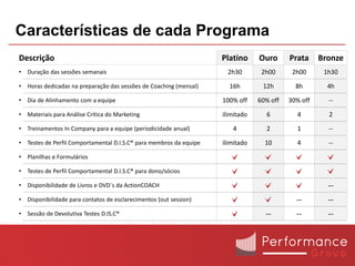 Características de cada Programa
Descrição                                                           Platino     Ouro      Prata     Bronze
• Duração das sessões semanais                                       2h30        2h00      2h00      1h30

• Horas dedicadas na preparação das sessões de Coaching (mensal)      16h        12h        8h        4h

• Dia de Alinhamento com a equipe                                   100% off    60% off   30% off     --

• Materiais para Análise Crítica do Marketing                       ilimitado     6         4         2

• Treinamentos In Company para a equipe (periodicidade anual)          4          2         1         --

• Testes de Perfil Comportamental D.I.S.C® para membros da equipe   ilimitado     10        4         --

• Planilhas e Formulários

• Testes de Perfil Comportamental D.I.S.C® para dono/sócios

• Disponibilidade de Livros e DVD´s da ActionCOACH                                                    --
• Disponibilidade para contatos de esclarecimentos (out session)                            --        --
• Sessão de Devolutiva Testes D.IS.C®                                             --        --        --
 