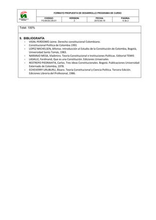 FORMATO PROPUESTA DE DESARROLLO PROGRAMA DE CURSO
CODIGO:
FO-M-DC-05-01
VERSION:
2
FECHA:
2010-04-19
PAGINA:
6 de 2
Total: 100%
9. BIBLIOGRAFÍA
- VIDAL PERDOMO Jaime. Derecho constitucional Colombiano.
- Constitucional Política de Colombia 1991
- LOPEZ MICHELSEN, Alfonso. Introducción al Estudio de la Constitución de Colombia, Bogotá,
Universidad Santo Tomás, 1983.
- NARANJO MESA, Vladimiro. Teoría Constitucional e Instituciones Políticas. Editorial TEMIS
- LASALLE, Ferdinand, Que es una Constitución. Ediciones Universales
- RESTREPO PIEDRAHITA, Carlos. Tres Ideas Constitucionales. Bogotá. Publicaciones Universidad
Externado de Colombia, 1978.
- ECHEVERRY URUBURU, Álvaro. Teoría Constitucional y Ciencia Política. Tercera Edición.
Ediciones Librería del Profesional, 1986.
 