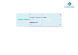 Atividades a desenvolver com os alunos

16

Atividades a desenvolver com os pais

Atividades previstas

6

Atividades a desenvolver com os professores

5

Outras atividades

9

Número total de atividades

36

 