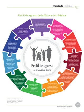 9
Ministerio de Educación
Currículo Nacional
cn
Perfildeegreso
El estudiante se reconoce
como persona valiosa y se
identifica con su cultura en
diferentes contextos.
El estudiante propicia la
vida en democracia a partir
del reconocimiento de sus
derechos y responsabilidades
y de la comprensión de los
procesos históricos y
sociales de nuestro país
y del mundo.
El estudiante practica una
vida activa y saludable para
su bienestar, cuida su cuerpo
e interactúa respetuosamente
en la práctica de distintas
actividades físicas,
cotidianas o deportivas.
El estudiante aprecia
manifestaciones
artístico-culturales para
comprender el aporte del arte
a la cultura y a la sociedad,
y crea proyectos artísticos
utilizando los diversos
lenguajes del arte para
comunicar sus ideas a otros.
El estudiante indaga y
comprende el mundo natural
y artificial utilizando
conocimientos científicos en
diálogo con saberes locales
para mejorar la calidad de vida
y el desarrollo sostenible.
El estudiante interpreta
la realidad y toma
decisiones a partir de
conocimientos
matemáticos que
aporten a su contexto.
El estudiante aprovecha
responsablemente las
tecnologías de la
información y de la
comunicación (TIC) para
interactuar con la
información, gestionar
su comunicación y
aprendizaje.
El estudiante desarrolla
procesos autónomos de
aprendizaje en forma
permanente para la
mejora continua de su
proceso de aprendizaje
y de sus resultados.
El estudiante comprende
y aprecia la dimensión
espiritual y religiosa en
la vida de las personas y
de las sociedades.
El estudiante
gestiona proyectos de
emprendimiento económico o social de
manera ética, que le permiten
articularse con el mundo del
trabajo y con el desarrollo
social, económico y
ambiental del
entorno.
El estudiante
se comunica en su lengua
materna, en castellano como segunda
lengua y en inglés como lengua(*)
extranjera de manera asertiva y
responsable para interactuar con otras
personas en diversos contextos
y con distintos
propósitos.
delaEducaciónBásica
Perfil de egreso de la Educación Básica
1 Para mayor información sobre el
perfil lea el capítulo I del Currículo
Nacional: Retos para la Educación
Básica y Perfil de Egreso.
 
