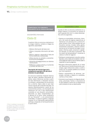 118
Programa curricular de Educación Inicial
Cuando el niño se comunica oralmente en su
lengua materna, se encuentra en proceso al
nivel esperado del ciclo II y realiza desempe-
ños como los siguientes:
•	Expresa sus necesidades, emociones, intere-
ses y da cuenta de algunas experiencias al
interactuar con personas de su entorno fa-
miliar, escolar o local. Utiliza palabras de uso
frecuente, sonrisas, miradas, señas, gestos,
movimientos corporales y diversos volúme-
nes de voz con la intención de lograr su pro-
pósito: informar, pedir, convencer o agrade-
cer. Ejemplo: Un niño dice a la docente: “No
me quiele dal dompecabezas”, moviendo la
cabeza en señal de negación.
•	Participa en conversaciones o escucha cuentos,
leyendas y otros relatos de la tradición oral. For-
mula preguntas sobre lo que le interesa saber o
responde a lo que le preguntan.
•	Recupera información explícita de un texto
oral. Menciona el nombre de personas y per-
sonajes, sigue indicaciones orales o vuelve a
contar con sus propias palabras los sucesos
que más le gustaron.
•	Deduce características de personas, per-
sonajes, animales y objetos en anécdotas,
cuentos y rimas orales.
•	Comenta lo que le gusta o le disgusta de per-
sonas, personajes, hechos o situaciones de
la vida cotidiana a partir de sus experiencias
y del contexto en que se desenvuelve.
DESEMPEÑOS 3 AÑOS
Cuando el niños se comunica oralmente en
su lengua materna, combina e integra las
siguientes capacidades:
•	Obtiene información del texto oral.
•	Infiere e interpreta información del texto
oral.
•	Adecúa, organiza y desarrolla el texto de
forma coherente y cohesionada.
•	Utiliza recursos no verbales y paraverba-
les de forma estratégica.
•	Interactúa estratégicamente con distintos
interlocutores.
•	Reflexiona y evalúa la forma, el contenido
y contexto del texto oral.
Descripción del nivel de logro de la
competencia esperado al fin del ciclo II
(Estándar de aprendizaje)
Se comunica oralmente mediante diversos
tipos de textos; identifica información ex-
plícita; realiza inferencias sencillas a partir
de esta información e interpreta recursos
no verbales y paraverbales de las personas
de su entorno. Opina sobre lo que más/
menos le gustó del contenido del texto. Se
expresa espontáneamente a partir de sus
conocimientos previos, con el propósito de
interactuar con uno o más interlocutores
conocidos en una situación comunicativa.
Desarrolla sus ideas manteniéndose por
lo general en el tema; utiliza vocabulario
de uso frecuente13
y una pronunciación
entendible, se apoya en gestos y lenguaje
corporal. En un intercambio, generalmente
participa y responde en forma pertinente a
lo que le dicen.
COMPETENCIA “SE COMUNICA
ORALMENTE EN SU LENGUA MATERNA”
DESEMPEÑOS POR EDAD
Ciclo II
13 Este vocabulario corresponde a
las palabras que utiliza el estudiante
de manera cotidiana en su entorno
familiar, escolar y local, de acuerdo a
su variedad dialectal.
VI. Áreas curriculares
 
