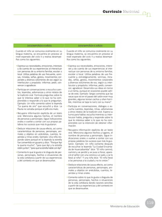 119
Currículo Nacional
cn
Ministerio de Educación
Cuando el niño se comunica oralmente en su
lengua materna, se encuentra en proceso al
nivel esperado del ciclo II y realiza desempe-
ños como los siguientes:
•	Expresasusnecesidades,emociones,intereses
y da cuenta de sus experiencias al interactuar
con personas de su entorno familiar, escolar o
local. Utiliza palabras de uso frecuente, sonri-
sas, miradas, señas, gestos, movimientos cor-
porales y diversos volúmenes de voz según su
interlocutor y propósito: informar, pedir, con-
vencer o agradecer.
•	Participa en conversaciones o escucha cuen-
tos, leyendas, adivinanzas y otros relatos de
la tradición oral. Formula preguntas sobre lo
que le interesa saber o lo que no ha com-
prendido o responde a lo que le preguntan.
Ejemplo: Un niño comenta sobre la leyenda
“La quena de oro” que escuchó y dice: La
flauta no sonaba porque el jefe era malo.
•	Recupera información explícita de un texto
oral. Menciona algunos hechos, el nombre
de personas y personajes. Sigue indicaciones
orales o vuelve a contar con sus propias pa-
labras los sucesos que más le gustaron.
•	Deduce relaciones de causa-efecto, así como
características de personas, personajes, ani-
males y objetos en anécdotas, cuentos, le-
yendas y rimas orales. Ejemplo: Una niña res-
ponde sobre porqué en la leyenda la estrella
fue convertida en gusano y dice: “Porque Apí
la quería mucho”, “para que Apí y la estrella
esténjuntos”,“paraquelaestrellahableconApí”.
•	Comenta lo que le gusta o le disgusta de per-
sonas, personajes, hechos o situaciones de
la vida cotidiana a partir de sus experiencias
y del contexto en que se desenvuelve.
Cuando el niño se comunica oralmente en su
lengua materna, se encuentra en proceso al
nivel esperado del ciclo II y realiza desempe-
ños como los siguientes:
•	Expresa sus necesidades, emociones, intere-
ses y da cuenta de sus experiencias al inte-
ractuar con personas de su entorno familiar,
escolar o local. Utiliza palabras de uso fre-
cuente y, estratégicamente, sonrisas, mira-
das, señas, gestos, movimientos corporales
y diversos volúmenes de voz, según su inter-
locutor y propósito: informar, pedir, conven-
cer, agradecer. Desarrolla sus ideas en torno
a un tema, aunque en ocasiones puede salir-
se de este. Ejemplo: Sergio comenta que las
vacas que vio en el paseo del salón eran muy
grandes, algunas tenían cachos y olían horri-
ble, mientras se tapa la nariz con su mano”.
•	Participa en conversaciones, diálogos o es-
cucha cuentos, leyendas, rimas, adivinanzas
y otros relatos de la tradición oral. Espera su
turno para hablar, escucha mientras su inter-
locutor habla, pregunta y responde sobre lo
que le interesa saber o lo que no ha com-
prendido con la intención de obtener infor-
mación.
•	Recupera información explícita de un texto
oral. Menciona algunos hechos y lugares, el
nombre de personas y personajes. Sigue in-
dicaciones orales o vuelve a contar con sus
propias palabras los sucesos que más le gus-
taron. Ejemplo: Un niño comenta después
de escuchar la leyenda “La Ciudad Encanta-
da de Huancabamba” dice: “El niño caminó,
caminó y se perdió y se puso a llorar, apare-
ció el señor con una corona y un palo, y se lo
llevó al niño”. Y una niña dice: “El niño llevó
a las personas a la ciudad y no le creían.”
•	Deduce relaciones de causa-efecto, así como
características de personas, personajes, ani-
males y objetos en anécdotas, cuentos, le-
yendas y rimas orales.
•	Comenta sobre lo que le gusta o disgusta de
personas, personajes, hechos o situaciones
de la vida cotidiana dando razones sencillas
a partir de sus experiencias y del contexto en
que se desenvuelve.
DESEMPEÑOS 4 AÑOS DESEMPEÑOS 5 AÑOS
 