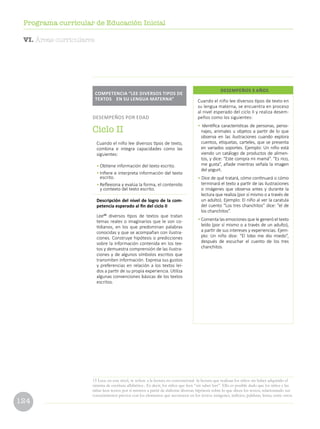 124
Programa curricular de Educación Inicial
VI. Áreas curriculares
Cuando el niño lee diversos tipos de texto en
su lengua materna, se encuentra en proceso
al nivel esperado del ciclo II y realiza desem-
peños como los siguientes:
• Identifica características de personas, perso-
najes, animales u objetos a partir de lo que
observa en las ilustraciones cuando explora
cuentos, etiquetas, carteles, que se presenta
en variados soportes. Ejemplo: Un niño está
viendo un catálogo de productos de alimen-
tos, y dice: “Este compra mi mamá”. “Es rico,
me gusta”, añade mientras señala la imagen
del yogurt.
• Dice de qué tratará, cómo continuará o cómo
terminará el texto a partir de las ilustraciones
o imágenes que observa antes y durante la
lectura que realiza (por sí mismo o a través de
un adulto). Ejemplo: El niño al ver la caratula
del cuento “Los tres chanchitos” dice: “el de
los chanchitos”.
• Comenta las emociones que le generó el texto
leído (por sí mismo o a través de un adulto),
a partir de sus intereses y experiencias. Ejem-
plo: Un niño dice: “El lobo me dio miedo”,
después de escuchar el cuento de los tres
chanchitos.
DESEMPEÑOS 3 AÑOS
Cuando el niño lee diversos tipos de texto,
combina e integra capacidades como las
siguientes:
•	Obtiene información del texto escrito.
•	Infiere e interpreta información del texto
escrito.
•	Reflexiona y evalúa la forma, el contenido
y contexto del texto escrito.
Descripción del nivel de logro de la com-
petencia esperado al fin del ciclo II
Lee15
diversos tipos de textos que tratan
temas reales o imaginarios que le son co-
tidianos, en los que predominan palabras
conocidas y que se acompañan con ilustra-
ciones. Construye hipótesis o predicciones
sobre la información contenida en los tex-
tos y demuestra comprensión de las ilustra-
ciones y de algunos símbolos escritos que
transmiten información. Expresa sus gustos
y preferencias en relación a los textos leí-
dos a partir de su propia experiencia. Utiliza
algunas convenciones básicas de los textos
escritos.
COMPETENCIA “LEE DIVERSOS TIPOS DE
TEXTOS EN SU LENGUA MATERNA”
DESEMPEÑOS POR EDAD
Ciclo II
15 Leer, en este nivel, se refiere a la lectura no convencional -la lectura que realizan los niños sin haber adquirido el
sistema de escritura alfabética-. Es decir, los niños que leen “sin saber leer”. Ello es posible dado que los niños y las
niñas leen textos por sí mismos a partir de elaborar diversas hipótesis sobre lo que dicen los textos, relacionando sus
conocimientos previos con los elementos que reconocen en los textos: imágenes, indicios, palabras, letras, entre otros.
 