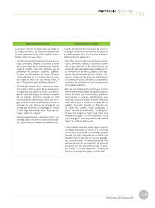 125
Currículo Nacional
cn
Ministerio de Educación
Cuando el niño lee diversos tipos de texto en
su lengua materna, se encuentra en proceso
al nivel esperado del ciclo II y realiza desem-
peños como los siguientes:
• Identifica características de personas, perso-
najes, animales, objetos o acciones a partir
de lo que observa en ilustraciones cuando
explora cuentos, etiquetas, carteles, que se
presentan en variados soportes. Ejemplo:
Cuando un niño explora el cuento “Buenas
noches Gorila”, en el momento de intercam-
bio sobre lo leído con los demás niños, él
dice: “El gorila le quitó las llaves al señor”.
• Dice de qué tratará, cómo continuará o cómo
terminará el texto a partir de las ilustraciones
o imágenes que observa antes y durante la
lectura que realiza (por sí mismo o a través
de un adulto). Ejemplo: Cuando un niño
está buscando información sobre las tortu-
gas para el mural que elaborarán sobre los
animales de mar, observa la portada de una
revista que muestra a una tortuga en el mar.
El niño coge esa revista y dice: “Aquí hay tor-
tugas y están en el agua”.
• Comenta las emociones que le generó el tex-
to leído (por sí mismo o a través de un adul-
to), a partir de sus intereses y experiencias.
Cuando el niño lee diversos tipos de texto en
su lengua materna, se encuentra en proceso
al nivel esperado del ciclo II y realiza desem-
peños como los siguientes:
• Identifica características de personas, perso-
najes, animales, objetos o acciones a partir
de lo que observa en las ilustraciones, así
como de algunas palabras conocidas por él:
su nombre o el de otros, palabras que apa-
recen frecuentemente en los cuentos, can-
ciones, rondas, rimas, anuncios publicitarios
o carteles del aula (calendario, cumpleaños,
acuerdos de convivencia) que se presentan
en variados soportes.
• Dice de qué tratará, cómo continuará o cómo
terminaráeltextoapartirdealgunosindicios,
como el título, las ilustraciones, palabras,
expresiones o sucesos significativos, que
observa o escucha antes y durante la lectura
que realiza (por sí mismo o a través de un
adulto). Ejemplo: Cuando el docente lee
el título del cuento “Gato asustadizo y
Buuu” uno de los niños dice: “Es del gato”.
El docente pregunta: “¿Por qué crees que
tratará de un gato?”. El niño responde: “Mira
aquí dice gato”, mientras señalan la palabra
“gato” en el título del cuento.
• Opina dando razones sobre algún aspecto
del texto leído (por sí mismo o a través de
un adulto), a partir de sus intereses y expe-
riencia. Ejemplo: Después de escuchar a la
docente leer el cuento La niña del papaga-
yo, una niña dice: “No estaba triste la niña
porque se fue con su amiguito”. La docente
pregunta “¿Y por qué piensas que no esta-
ba triste?”. La niña responde: “Porque se
fue con su amiguito a jugar y no lloraba”.
DESEMPEÑOS 4 AÑOS DESEMPEÑOS 5 AÑOS
 