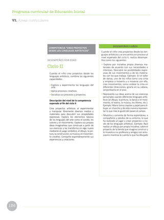 136
Programa curricular de Educación Inicial
VI. Áreas curriculares
Cuando el niño crea proyectos desde los len-
guajes artísticos y se encuentra en proceso al
nivel esperado del ciclo II, realiza desempe-
ños como los siguientes:
• Explora por iniciativa propia diversos ma-
teriales de acuerdo con sus necesidades e
intereses. Descubre las posibilidades expre-
sivas de sus movimientos y de los materia-
les con los que trabaja. Ejemplo: En el taller
de danza, uno de los niños toma una cinta
y empieza a moverla y a moverse con ella,
crea movimientos, como ondear la cinta en
diferentes direcciones, girarla en su cabeza,
serpentearla en el piso.
• Representa sus ideas acerca de sus vivencias
personales usando diferentes lenguajes artís-
ticos (el dibujo, la pintura, la danza o el movi-
miento, el teatro, la música, los títeres, etc.).
Ejemplo: Mario toma crayolas y papel para di-
bujar un chancho y de esta manera represen-
tar lo que más le gustó del paseo al campo.
• Muestra y comenta de forma espontánea, a
compañeros y adultos de su entorno, lo que
ha realizado al jugar y crear proyectos a tra-
vés de los lenguajes artísticos. Ejemplo: Raúl
realiza un dibujo por propia iniciativa, sobre el
proyecto de la tienda que imagina construir y
lo muestra a su profesora y amigos con entu-
siasmo mientras le cuenta lo que ha dibujado
DESEMPEÑOS 3 AÑOS
Cuando el niño crea proyectos desde los
lenguajes artísticos, combina las siguientes
capacidades:
•	Explora y experimenta los lenguajes del
arte.
•	Aplica procesos creativos.
•	Socializa sus procesos y proyectos.
Descripción del nivel de la competencia
esperado al fin del ciclo II
Crea proyectos artísticos al experimentar
y manipular libremente diversos medios y
materiales para descubrir sus propiedades
expresivas. Explora los elementos básicos
de los lenguajes del arte como el sonido, los
colores y el movimiento. Explora sus propias
ideas imaginativas que construye a partir de
sus vivencias y las transforma en algo nuevo
mediante el juego simbólico, el dibujo, la pin-
tura, la construcción, la música y el movimien-
to creativo. Comparte espontáneamente sus
experiencias y creaciones.
COMPETENCIA “CREA PROYECTOS
DESDE LOS LENGUAJES ARTÍSTICOS”
DESEMPEÑOS POR EDAD
Ciclo II
 