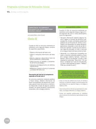 146
Programa curricular de Educación Inicial
VI. Áreas curriculares
CONDICIONES QUE FAVORECEN EL
DESARROLLO DE LAS COMPETENCIAS
RELACIONADAS CON EL ÁREA DE
CASTELLANO COMO SEGUNDA LENGUA
• Crear un clima de confianza en el aula, en donde la
docente o el docente respete el proceso gradual de
aprendizaje de una segunda lengua y no obligue a
hablar al niño.
•	Hacer consciente al niño de que aprenderá el caste-
llano, una lengua diferente a su lengua materna.
•	Contar con soportes audiovisuales en castellano
para el proceso de enseñanza y aprendizaje de esta
lengua.
Cuando el niño se comunica oralmente en
castellano como segunda lengua y logra el ni-
vel esperado del ciclo II, realiza desempeños
como los siguientes:
• Recupera información explícita (algunos he-
chos y lugares, el nombre de personas y per-
sonajes) de un texto oral donde predominan
palabras de uso frecuente (IE, familia y comu-
nidad) y son expresados con apoyo de gestos,
expresiones corporales y tono de voz del in-
terlocutor. Ejemplo: Cuando escucha informa-
ción sobre los animales, un niño o niña dice
en su lengua materna de qué animal se trató.
• Responde a un interlocutor (compañero de
clases o docente) utilizando palabras y frases
de su lengua materna. Ejemplo: “¿Cómo te
llamas?”, dice él o la docente. Y el niño o niña
responde en ashaninka: “Naro Elvis” (“Yo soy
Elvis”). “¿A dónde vas?”, dice él o la la docente,
y el niño o niña responde en jaqaru: “Wakaru”
(“Me voy a donde la vaca”).
DESEMPEÑOS 5 AÑOS
Cuando el niño se comunica oralmente en
castellano como segunda lengua, combina
las siguientes capacidades:
•	Obtiene información del texto oral.
•	Infiere e interpreta información del texto
oral.
•	Adecúa, organiza y desarrolla el texto de
forma coherente y cohesionada.
•	Utiliza recursos no verbales y paraverba-
les de forma estratégica.
•	Interactúa estratégicamente con distintos
interlocutores.
•	Reflexiona y evalúa la forma, el contenido
y contexto del texto oral.
Descripción del nivel de la competencia
esperado al fin del ciclo II
Se comunica oralmente mediante palabras
o frases breves. Obtiene información de
textos acompañados de expresiones corpo-
rales, gestos y tono de voz de su interlocu-
tor. Responde a través de algunas palabras
aisladas, con apoyo de gestos y expresiones
corporales y de su lengua materna.
COMPETENCIA “SE COMUNICA
ORALMENTE EN CASTELLANO COMO
SEGUNDA LENGUA”
DESEMPEÑOS POR EDAD
Ciclo II
 
