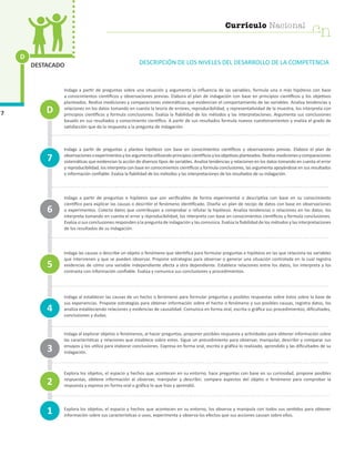 Currículo Nacional
cn
D
7
DESTACADO DESCRIPCIÓN DE LOS NIVELES DEL DESARROLLO DE LA COMPETENCIA
Indaga a partir de preguntas sobre una situación y argumenta la influencia de las variables, formula una o más hipótesis con base
a conocimientos científicos y observaciones previas. Elabora el plan de indagación con base en principios científicos y los objetivos
planteados. Realiza mediciones y comparaciones sistemáticas que evidencian el comportamiento de las variables. Analiza tendencias y
relaciones en los datos tomando en cuenta la teoría de errores, reproducibilidad, y representatividad de la muestra, los interpreta con
principios científicos y formula conclusiones. Evalúa la fiabilidad de los métodos y las interpretaciones. Argumenta sus conclusiones
basado en sus resultados y conocimiento científico. A partir de sus resultados formula nuevos cuestionamientos y evalúa el grado de
satisfacción que da la respuesta a la pregunta de indagación.
Indaga a partir de preguntas y plantea hipótesis con base en conocimientos científicos y observaciones previas. Elabora el plan de
observacionesoexperimentosylosargumentautilizandoprincipioscientíficosylosobjetivosplanteados.Realizamedicionesycomparaciones
sistemáticas que evidencian la acción de diversos tipos de variables. Analiza tendencias y relaciones en los datos tomando en cuenta el error
y reproducibilidad, los interpreta con base en conocimientos científicos y formula conclusiones, las argumenta apoyándose en sus resultados
e información confiable. Evalúa la fiabilidad de los métodos y las interpretaciones de los resultados de su indagación.
Indaga a partir de preguntas e hipótesis que son verificables de forma experimental o descriptiva con base en su conocimiento
científico para explicar las causas o describir el fenómeno identificado. Diseña un plan de recojo de datos con base en observaciones
o experimentos. Colecta datos que contribuyan a comprobar o refutar la hipótesis. Analiza tendencias o relaciones en los datos, los
interpreta tomando en cuenta el error y reproducibilidad, los interpreta con base en conocimientos científicos y formula conclusiones.
Evalúa si sus conclusiones responden a la pregunta de indagación y las comunica. Evalúa la fiabilidad de los métodos y las interpretaciones
de los resultados de su indagación.
Indaga las causas o describe un objeto o fenómeno que identifica para formular preguntas e hipótesis en las que relaciona las variables
que intervienen y que se pueden observar. Propone estrategias para observar o generar una situación controlada en la cual registra
evidencias de cómo una variable independiente afecta a otra dependiente. Establece relaciones entre los datos, los interpreta y los
contrasta con información confiable. Evalúa y comunica sus conclusiones y procedimientos.
Indaga al establecer las causas de un hecho o fenómeno para formular preguntas y posibles respuestas sobre éstos sobre la base de
sus experiencias. Propone estrategias para obtener información sobre el hecho o fenómeno y sus posibles causas, registra datos, los
analiza estableciendo relaciones y evidencias de causalidad. Comunica en forma oral, escrita o gráfica sus procedimientos, dificultades,
conclusiones y dudas.
Indaga al explorar objetos o fenómenos, al hacer preguntas, proponer posibles respuesta y actividades para obtener información sobre
las características y relaciones que establece sobre estos. Sigue un procedimiento para observar, manipular, describir y comparar sus
ensayos y los utiliza para elaborar conclusiones. Expresa en forma oral, escrita o gráfica lo realizado, aprendido y las dificultades de su
indagación.
Explora los objetos, el espacio y hechos que acontecen en su entorno, hace preguntas con base en su curiosidad, propone posibles
respuestas, obtiene información al observar, manipular y describir; compara aspectos del objeto o fenómeno para comprobar la
respuesta y expresa en forma oral o gráfica lo que hizo y aprendió.
Explora los objetos, el espacio y hechos que acontecen en su entorno, los observa y manipula con todos sus sentidos para obtener
información sobre sus características o usos, experimenta y observa los efectos que sus acciones causan sobre ellos.
1
4
7
3
2
5
6
D
cn
Currículo Nacional
 