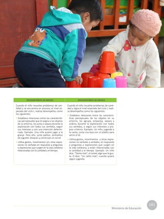 161
Currículo Nacional
cn
Ministerio de Educación
Cuando el niño resuelve problemas de can-
tidad y se encuentra en proceso al nivel es-
perado del ciclo I, realiza desempeños como
los siguientes:
• Establece relaciones entre las característi-
cas perceptuales que le asigna a los objetos
de su entorno, los junta o separa durante la
exploración con todos sus sentidos, según
sus intereses y con una intención determi-
nada. Ejemplo: Una niña quiere jugar a la
granja. Para ello, junta palitos, animalitos
de juguete, bloques y construye un corral.
• Utiliza gestos, movimientos y/u otras expre-
siones no verbales en respuesta a preguntas
o expresiones que surgen en la vida cotidiana
relacionadas con la cantidad y el tiempo.
Cuando el niño resuelve problemas de canti-
dad y logra el nivel esperado del ciclo I, reali-
za desempeños como los siguientes:
• Establece relaciones entre las caracterís-
ticas perceptuales de los objetos en su
entorno, los agrupa, empareja, separa y
ordena durante la exploración con todos
sus sentidos, y según sus intereses y pro-
pios criterios. Ejemplo: Un niño, jugando a
la casita, junta una taza con un platito para
servir el té.
• Utiliza gestos, movimientos y otras expre-
siones no verbales y verbales, en respuesta
a preguntas o expresiones que surgen en
la vida cotidiana, y están relacionadas con
la cantidad y el tiempo. Ejemplo: Un niño
dice: “Dame más”, al comer algo que le gus-
ta. O dice: “Un ratito más”, cuando quiere
seguir jugando.
DESEMPEÑOS 24 MESES DESEMPEÑOS 36 MESES
 