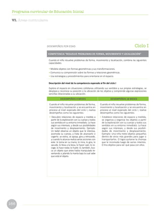 166
Programa curricular de Educación Inicial
Cuando el niño resuelve problemas de forma, movimiento y localización, combina las siguientes
capacidades:
•	Modela objetos con formas geométricas y sus transformaciones.
•	Comunica su comprensión sobre las formas y relaciones geométricas.
•	Usa estrategias y procedimientos para orientarse en el espacio.
Descripción del nivel de la competencia esperado al fin del ciclo I
Explora el espacio en situaciones cotidianas utilizando sus sentidos y sus propias estrategias, se
desplaza y reconoce su posición o la ubicación de los objetos y comprende algunas expresiones
sencillas relacionadas a su ubicación.
COMPETENCIA “RESUELVE PROBLEMAS DE FORMA, MOVIMIENTO Y LOCALIZACIÓN”
Ciclo IDESEMPEÑOS POR EDAD
Cuando el niño resuelve problemas de forma,
movimiento y localización y se encuentra en
proceso al nivel esperado del ciclo I, realiza
desempeños como los siguientes:
• Descubre relaciones de espacio y medida a
partir de la exploración con su cuerpo y todos
sus sentidos en su entorno inmediato. Lo hace
según sus intereses, y desde sus posibilidades
de movimiento y desplazamiento. Ejemplo:
Un bebé observa un objeto que le interesa,
acomoda su cuerpo, y trata de alcanzarlo o
cogerlo: se estira, se apoya, gira y retrocede,
y cuando lo alcanza realiza varias acciones con
este: lo toma en su mano, lo mira, lo gira, lo
sacude, lo lleva a la boca, lo hacer caer, lo re-
coge, lo hace rodar, lo huele. O, también, bus-
ca un objeto que antes había manipulado le-
vantando o jalando la manta bajo la cual sabe
que está el objeto.
Cuando el niño resuelve problemas de forma,
movimiento y localización y se encuentra en
proceso al nivel esperado del ciclo I, realiza
desempeños como los siguientes:
• Establece relaciones de espacio y medida,
se organiza y organiza los objetos a partir
de la exploración con su cuerpo y todos sus
sentidos en su entorno inmediato. Lo hace
según sus intereses, y desde sus posibili-
dades de movimiento y desplazamiento.
Ejemplo: Una niña mete objetos pequeños
dentro de otros más grandes para jugar o
transportarlos. O logra quitarse la chompa
que le incomoda luego de varios intentos.
O tira objetos para ver qué pasa con ellos.
DESEMPEÑOS 9 MESES DESEMPEÑOS 18 MESES
VI. Áreas curriculares
 