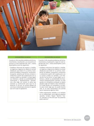 167
Currículo Nacional
cn
Ministerio de Educación
Cuando el niño resuelve problemas de forma,
movimiento y localización y se encuentra en
proceso al nivel esperado del ciclo I, realiza
desempeños como los siguientes:
• Establece relaciones de espacio y medida,
se organiza y organiza los objetos al sortear
obstáculos que están en su camino, trans-
portar los objetos, empujarlos, arrastrarlos,
encajarlos, apilarlos por formas similares u
ordenarlos a partir de la exploración con su
cuerpo y todos sus sentidos. Lo hace según
sus intereses, y desde sus posibilidades de
movimiento y desplazamiento. Ejemplo:
Una niña elige con acierto la pieza que
necesita su construcción para que no se
desarme. O, tal vez, se arrastra debajo de
una mesa o estante para alcanzar el juguete
que se le cayó sin golpearse.
Cuando el niño resuelve problemas de forma,
movimiento y localización y logra el nivel es-
perado del ciclo I, realiza desempeños como
los siguientes:
• Establece relaciones de espacio y medida,
se organiza y organiza los objetos al sortear
obstáculos que están en su camino, trans-
portar los objetos, empujarlos, arrastrarlos
u ordenarlos a partir de la exploración con
su cuerpo y todos sus sentidos, y en inte-
racción con los otros. Lo hace según sus in-
tereses, y desde sus posibilidades de movi-
miento y desplazamiento. Ejemplo: Un niño
ayuda a un compañero a empujar un objeto
pesado luego de haberlo visto intentándo-
lo. O pide ayuda a un compañero o al adul-
to para mover algo que no puede hacerlo
solo. O, se viste colocándose una prenda
que le representa algunos retos.
• Utiliza expresiones verbales y no verbales
en su cotidianidad, como algunas palabras
sencillas: “arriba”, “abajo”, “dentro”, “fue-
ra”. Ejemplo: El niño dice que “las piedritas
están adentro”.
DESEMPEÑOS 24 MESES DESEMPEÑOS 36 MESES
 