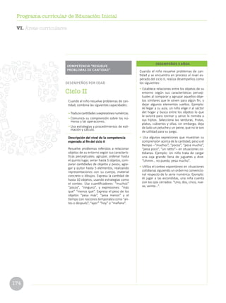 174
Programa curricular de Educación Inicial
Cuando el niño resuelve problemas de can-
tidad y se encuentra en proceso al nivel es-
perado del ciclo II, realiza desempeños como
los siguientes:
• Establece relaciones entre los objetos de su
entorno según sus características percep-
tuales al comparar y agrupar aquellos obje-
tos similares que le sirven para algún fin, y
dejar algunos elementos sueltos. Ejemplo:
Al llegar a su aula, un niño elige ir al sector
del hogar y busca entre los objetos lo que
le servirá para cocinar y servir la comida a
sus hijitos. Selecciona las verduras, frutas,
platos, cubiertos y ollas; sin embargo, deja
de lado un peluche y un peine, que no le son
de utilidad para su juego.
• Usa algunas expresiones que muestran su
comprensión acerca de la cantidad, peso y el
tiempo –“muchos”, “pocos”, “pesa mucho”,
“pesa poco”, “un ratito”– en situaciones co-
tidianas. Ejemplo: Un niño trata de cargar
una caja grande llena de juguetes y dice:
“Uhmm… no puedo, pesa mucho”.
• Utiliza el conteo espontáneo en situaciones
cotidianas siguiendo un orden no convencio-
nal respecto de la serie numérica. Ejemplo:
Al jugar a las escondidas, una niña cuenta
con los ojos cerrados: “Uno, dos, cinco, nue-
ve, veinte...”.
DESEMPEÑOS 3 AÑOS
Cuando el niño resuelve problemas de can-
tidad, combina las siguientes capacidades:
•	Traducecantidadesaexpresionesnuméricas.
•	Comunica su comprensión sobre los nú-
meros y las operaciones.
•	Usa estrategias y procedimientos de esti-
mación y cálculo.
Descripción del nivel de la competencia
esperado al fin del ciclo II
Resuelve problemas referidos a relacionar
objetos de su entorno según sus caracterís-
ticas perceptuales; agrupar, ordenar hasta
el quinto lugar, seriar hasta 5 objetos, com-
parar cantidades de objetos y pesos, agre-
gar y quitar hasta 5 elementos, realizando
representaciones con su cuerpo, material
concreto o dibujos. Expresa la cantidad de
hasta 10 objetos, usando estrategias como
el conteo. Usa cuantificadores: “muchos”
“pocos”, “ninguno”, y expresiones: “más
que” “menos que”. Expresa el peso de los
objetos “pesa más”, “pesa menos” y el
tiempo con nociones temporales como “an-
tes o después”, “ayer” “hoy” o “mañana”.
COMPETENCIA “RESUELVE
PROBLEMAS DE CANTIDAD”
DESEMPEÑOS POR EDAD
Ciclo II
VI. Áreas curriculares
 