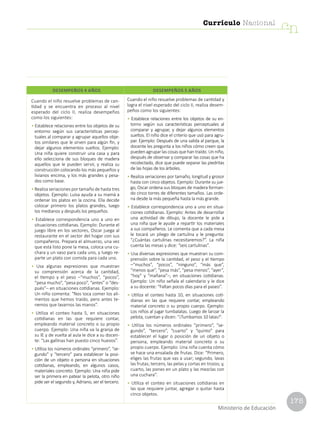 175
Currículo Nacional
cn
Ministerio de Educación
Cuando el niño resuelve problemas de can-
tidad y se encuentra en proceso al nivel
esperado del ciclo II, realiza desempeños
como los siguientes:
• Establece relaciones entre los objetos de su
entorno según sus características percep-
tuales al comparar y agrupar aquellos obje-
tos similares que le sirven para algún fin, y
dejar algunos elementos sueltos. Ejemplo:
Una niña quiere construir una casa y para
ello selecciona de sus bloques de madera
aquellos que le pueden servir, y realiza su
construcción colocando los más pequeños y
livianos encima, y los más grandes y pesa-
dos como base.
• Realiza seriaciones por tamaño de hasta tres
objetos. Ejemplo: Luisa ayuda a su mamá a
ordenar los platos en la cocina. Ella decide
colocar primero los platos grandes, luego
los medianos y después los pequeños.
• Establece correspondencia uno a uno en
situaciones cotidianas. Ejemplo: Durante el
juego libre en los sectores, Oscar juega al
restaurante en el sector del hogar con sus
compañeros. Prepara el almuerzo, una vez
que está listo pone la mesa, coloca una cu-
chara y un vaso para cada uno, y luego re-
parte un plato con comida para cada uno.
• Usa algunas expresiones que muestran
su comprensión acerca de la cantidad,
el tiempo y el peso –“muchos”, “pocos”,
“pesa mucho”, “pesa poco”, “antes” o “des-
pués”– en situaciones cotidianas. Ejemplo:
Un niño comenta: “Nos toca comer los ali-
mentos que hemos traído, pero antes te-
nemos que lavarnos las manos”.
• Utiliza el conteo hasta 5, en situaciones
cotidianas en las que requiere contar,
empleando material concreto o su propio
cuerpo. Ejemplo: Una niña va la granja de
su IE y de vuelta al aula le dice a su docen-
te: “Las gallinas han puesto cinco huevos”.
• Utiliza los números ordinales “primero”, “se-
gundo” y “tercero” para establecer la posi-
ción de un objeto o persona en situaciones
cotidianas, empleando, en algunos casos,
materiales concreto. Ejemplo: Una niña pide
ser la primera en patear la pelota, otro niño
pide ser el segundo y, Adriano, ser el tercero.
Cuando el niño resuelve problemas de cantidad y
logra el nivel esperado del ciclo II, realiza desem-
peños como los siguientes:
• Establece relaciones entre los objetos de su en-
torno según sus características perceptuales al
comparar y agrupar, y dejar algunos elementos
sueltos. El niño dice el criterio que usó para agru-
par. Ejemplo: Después de una salida al parque, la
docente les pregunta a los niños cómo creen que
pueden agrupar las cosas que han traído. Un niño,
después de observar y comparar las cosas que ha
recolectado, dice que puede separar las piedritas
de las hojas de los árboles.
• Realiza seriaciones por tamaño, longitud y grosor
hasta con cinco objetos. Ejemplo: Durante su jue-
go, Oscar ordena sus bloques de madera forman-
do cinco torres de diferentes tamaños. Las orde-
na desde la más pequeña hasta la más grande.
• Establece correspondencia uno a uno en situa-
ciones cotidianas. Ejemplo: Antes de desarrollar
una actividad de dibujo, la docente le pide a
una niña que le ayude a repartir los materiales
a sus compañeros. Le comenta que a cada mesa
le tocará un pliego de cartulina y le pregunta:
“¿Cuántas cartulinas necesitaremos?”. La niña
cuenta las mesas y dice: “seis cartulinas”.
• Usa diversas expresiones que muestran su com-
prensión sobre la cantidad, el peso y el tiempo
–“muchos”, “pocos”, “ninguno”, “más que”,
“menos que”, “pesa más”, “pesa menos”, “ayer”,
“hoy” y “mañana”–, en situaciones cotidianas.
Ejemplo: Un niño señala el calendario y le dice
a su docente: “Faltan pocos días para el paseo”.
• Utiliza el conteo hasta 10, en situaciones coti-
dianas en las que requiere contar, empleando
material concreto o su propio cuerpo. Ejemplo:
Los niños al jugar tumbalatas. Luego de lanzar la
pelota, cuentan y dicen: “¡Tumbamos 10 latas!”.
• Utiliza los números ordinales “primero”, “se-
gundo”, “tercero”, “cuarto” y “quinto” para
establecer el lugar o posición de un objeto o
persona, empleando material concreto o su
propio cuerpo. Ejemplo: Una niña cuenta cómo
se hace una ensalada de frutas. Dice: “Primero,
eliges las frutas que vas a usar; segundo, lavas
las frutas; tercero, las pelas y cortas en trozos; y,
cuarto, las pones en un plato y las mezclas con
una cuchara”.
• Utiliza el conteo en situaciones cotidianas en
las que requiere juntar, agregar o quitar hasta
cinco objetos.
DESEMPEÑOS 4 AÑOS DESEMPEÑOS 5 AÑOS
 