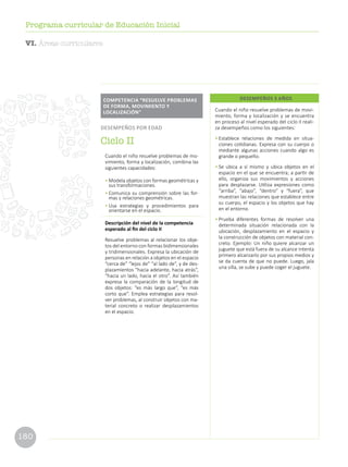 180
Programa curricular de Educación Inicial
Cuando el niño resuelve problemas de movi-
miento, forma y localización y se encuentra
en proceso al nivel esperado del ciclo II reali-
za desempeños como los siguientes:
•	Establece relaciones de medida en situa-
ciones cotidianas. Expresa con su cuerpo o
mediante algunas acciones cuando algo es
grande o pequeño.
•	Se ubica a sí mismo y ubica objetos en el
espacio en el que se encuentra; a partir de
ello, organiza sus movimientos y acciones
para desplazarse. Utiliza expresiones como
“arriba”, “abajo”, “dentro” y “fuera”, que
muestran las relaciones que establece entre
su cuerpo, el espacio y los objetos que hay
en el entorno.
•	Prueba diferentes formas de resolver una
determinada situación relacionada con la
ubicación, desplazamiento en el espacio y
la construcción de objetos con material con-
creto. Ejemplo: Un niño quiere alcanzar un
juguete que está fuera de su alcance Intenta
primero alcanzarlo por sus propios medios y
se da cuenta de que no puede. Luego, jala
una silla, se sube y puede coger el juguete.
DESEMPEÑOS 3 AÑOS
Cuando el niño resuelve problemas de mo-
vimiento, forma y localización, combina las
siguientes capacidades:
•	Modela objetos con formas geométricas y
sus transformaciones.
•	Comunica su comprensión sobre las for-
mas y relaciones geométricas.
•	Usa estrategias y procedimientos para
orientarse en el espacio.
Descripción del nivel de la competencia
esperado al fin del ciclo II
Resuelve problemas al relacionar los obje-
tos del entorno con formas bidimensionales
y tridimensionales. Expresa la ubicación de
personas en relación a objetos en el espacio
“cerca de” “lejos de” “al lado de”, y de des-
plazamientos “hacia adelante, hacia atrás”,
“hacia un lado, hacia el otro”. Así también
expresa la comparación de la longitud de
dos objetos: “es más largo que”, “es más
corto que”. Emplea estrategias para resol-
ver problemas, al construir objetos con ma-
terial concreto o realizar desplazamientos
en el espacio.
COMPETENCIA “RESUELVE PROBLEMAS
DE FORMA, MOVIMIENTO Y
LOCALIZACIÓN”
DESEMPEÑOS POR EDAD
Ciclo II
VI. Áreas curriculares
 