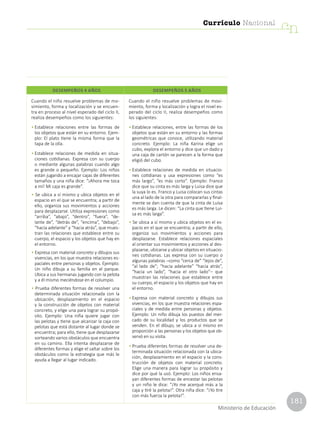 181
Currículo Nacional
cn
Ministerio de Educación
Cuando el niño resuelve problemas de mo-
vimiento, forma y localización y se encuen-
tra en proceso al nivel esperado del ciclo II,
realiza desempeños como los siguientes:
•	Establece relaciones entre las formas de
los objetos que están en su entorno. Ejem-
plo: El plato tiene la misma forma que la
tapa de la olla.
•	Establece relaciones de medida en situa-
ciones cotidianas. Expresa con su cuerpo
o mediante algunas palabras cuando algo
es grande o pequeño. Ejemplo: Los niños
están jugando a encajar cajas de diferentes
tamaños y una niña dice: “¡Ahora me toca
a mí! Mi caja es grande”.
• Se ubica a sí mismo y ubica objetos en el
espacio en el que se encuentra; a partir de
ello, organiza sus movimientos y acciones
para desplazarse. Utiliza expresiones como
“arriba”, “abajo”, “dentro”, “fuera”, “de-
lante de”, “detrás de”, “encima”, “debajo”,
“hacia adelante” y “hacia atrás”, que mues-
tran las relaciones que establece entre su
cuerpo, el espacio y los objetos que hay en
el entorno.
• Expresa con material concreto y dibujos sus
vivencias, en los que muestra relaciones es-
paciales entre personas y objetos. Ejemplo:
Un niño dibuja a su familia en el parque.
Ubica a sus hermanas jugando con la pelota
y a él mismo meciéndose en el columpio.
• Prueba diferentes formas de resolver una
determinada situación relacionada con la
ubicación, desplazamiento en el espacio
y la construcción de objetos con material
concreto, y elige una para lograr su propó-
sito. Ejemplo: Una niña quiere jugar con
las pelotas y tiene que alcanzar la caja con
pelotas que está distante al lugar donde se
encuentra; para ello, tiene que desplazarse
sorteando varios obstáculos que encuentra
en su camino. Ella intenta desplazarse de
diferentes formas y elige el saltar sobre los
obstáculos como la estrategia que más le
ayuda a llegar al lugar indicado.
Cuando el niño resuelve problemas de movi-
miento, forma y localización y logra el nivel es-
perado del ciclo II, realiza desempeños como
los siguientes:
•	Establece relaciones, entre las formas de los
objetos que están en su entorno y las formas
geométricas que conoce, utilizando material
concreto. Ejemplo: La niña Karina elige un
cubo, explora el entorno y dice que un dado y
una caja de cartón se parecen a la forma que
eligió del cubo.
•	Establece relaciones de medida en situacio-
nes cotidianas y usa expresiones como “es
más largo”, “es más corto”. Ejemplo: Franco
dice que su cinta es más larga y Luisa dice que
la suya lo es. Franco y Luisa colocan sus cintas
una al lado de la otra para compararlas y final-
mente se dan cuenta de que la cinta de Luisa
es más larga. Le dicen: “La cinta que tiene Lui-
sa es más larga”.
• Se ubica a sí mismo y ubica objetos en el es-
pacio en el que se encuentra; a partir de ello,
organiza sus movimientos y acciones para
desplazarse. Establece relaciones espaciales
al orientar sus movimientos y acciones al des-
plazarse, ubicarse y ubicar objetos en situacio-
nes cotidianas. Las expresa con su cuerpo o
algunas palabras –como “cerca de” “lejos de”,
“al lado de”; “hacia adelante” “hacia atrás”,
“hacia un lado”, “hacia el otro lado”– que
muestran las relaciones que establece entre
su cuerpo, el espacio y los objetos que hay en
el entorno.
•	Expresa con material concreto y dibujos sus
vivencias, en los que muestra relaciones espa-
ciales y de medida entre personas y objetos.
Ejemplo: Un niño dibuja los puestos del mer-
cado de su localidad y los productos que se
venden. En el dibujo, se ubica a sí mismo en
proporción a las personas y los objetos que ob-
servó en su visita.
•	Prueba diferentes formas de resolver una de-
terminada situación relacionada con la ubica-
ción, desplazamiento en el espacio y la cons-
trucción de objetos con material concreto.
Elige una manera para lograr su propósito y
dice por qué la usó. Ejemplo: Los niños ensa-
yan diferentes formas de encestar las pelotas
y un niño le dice: “¡Yo me acerqué más a la
caja y tiré la pelota!”. Otra niña dice: “¡Yo tire
con más fuerza la pelota!”.
DESEMPEÑOS 4 AÑOS DESEMPEÑOS 5 AÑOS
 