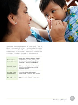 17
Para brindar una atención educativa de calidad, en el I ciclo, se
plantea la organización de los niños y las niñas en grupos, teniendo
en cuenta su edad y el nivel de desarrollo en el que se encuentran
comprendiendo que las edades y el proceso de desarrollo son
referenciales. Es así que se identifican los siguientes grupos:
De 0 a 9 meses
aproximadamente.
• Bebés desde recién nacidos, q ue mueven
sus miembros, su cuerpo, pero que no se
desplazan en el espacio; hasta bebés que
comienzan a girar, rotar, reptar o gatear.
De 19 a 24 meses
aproximadamente.
• Niños que se desplazan por el espacio de
diferentes formas (gatean, empiezan a
pararse o caminan).
De 19 a 24 meses
aproximadamente.
• Niños que caminan, suben y bajan,
interesados en la conquista de su equilibrio.
Más de 24 meses • Niños que caminan, trotan, trepan, saltan.
Ministerio de Educación
 