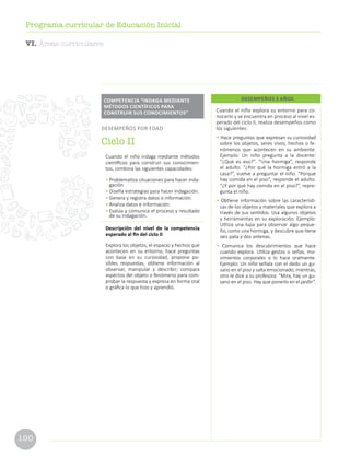 190
Programa curricular de Educación Inicial
Cuando el niño explora su entorno para co-
nocerlo y se encuentra en proceso al nivel es-
perado del ciclo II, realiza desempeños como
los siguientes:
• Hace preguntas que expresan su curiosidad
sobre los objetos, seres vivos, hechos o fe-
nómenos que acontecen en su ambiente.
Ejemplo: Un niño pregunta a la docente:
“¿Qué es eso?”. “Una hormiga”, responde
el adulto. “¿Por qué la hormiga entró a la
casa?”, vuelve a preguntar el niño. “Porque
hay comida en el piso”, responde el adulto.
“¿Y por qué hay comida en el piso?”, repre-
gunta el niño.
• Obtiene información sobre las característi-
cas de los objetos y materiales que explora a
través de sus sentidos. Usa algunos objetos
y herramientas en su exploración. Ejemplo:
Utiliza una lupa para observar algo peque-
ño, como una hormiga, y descubre que tiene
seis pata y dos antenas.
• Comunica los descubrimientos que hace
cuando explora. Utiliza gestos o señas, mo-
vimientos corporales o lo hace oralmente.
Ejemplo: Un niño señala con el dedo un gu-
sano en el piso y salta emocionado; mientras,
otro le dice a su profesora: “Mira, hay un gu-
sano en el piso. Hay que ponerlo en el jardín”.
DESEMPEÑOS 3 AÑOS
Cuando el niño indaga mediante métodos
científicos para construir sus conocimien-
tos, combina las siguientes capacidades:
•	Problematiza situaciones para hacer inda-
gación.
•	Diseña estrategias para hacer indagación.
•	Genera y registra datos o información.
•	Analiza datos e información.
•	Evalúa y comunica el proceso y resultado
de su indagación.
Descripción del nivel de la competencia
esperado al fin del ciclo II
Explora los objetos, el espacio y hechos que
acontecen en su entorno, hace preguntas
con base en su curiosidad, propone po-
sibles respuestas, obtiene información al
observar, manipular y describir; compara
aspectos del objeto o fenómeno para com-
probar la respuesta y expresa en forma oral
o gráfica lo que hizo y aprendió.
COMPETENCIA “INDAGA MEDIANTE
MÉTODOS CIENTÍFICOS PARA
CONSTRUIR SUS CONOCIMIENTOS”
DESEMPEÑOS POR EDAD
Ciclo II
VI. Áreas curriculares
 