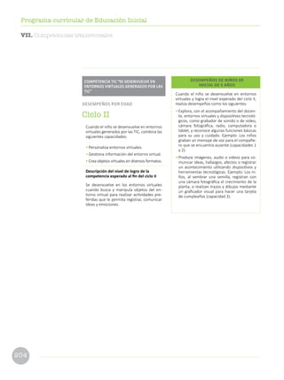 204
Programa curricular de Educación Inicial
VII. Competencias transversales
Cuando el niño se desenvuelve en entornos
virtuales y logra el nivel esperado del ciclo II,
realiza desempeños como los siguientes:
•	Explora, con el acompañamiento del docen-
te, entornos virtuales y dispositivos tecnoló-
gicos, como grabador de sonido o de video,
cámara fotográfica, radio, computadora o
tablet, y reconoce algunas funciones básicas
para su uso y cuidado. Ejemplo: Los niños
graban un mensaje de voz para el compañe-
ro que se encuentra ausente (capacidades 1
y 2).
•	Produce imágenes, audio o videos para co-
municar ideas, hallazgos, afectos o registrar
un acontecimiento utilizando dispositivos y
herramientas tecnológicas. Ejemplo: Los ni-
ños, al sembrar una semilla, registran con
una cámara fotográfica el crecimiento de la
planta, o realizan trazos y dibujos mediante
un graficador visual para hacer una tarjeta
de cumpleaños (capacidad 3).
DESEMPEÑOS DE NIÑOS DE
INICIAL DE 5 AÑOS
Cuando el niño se desenvuelve en entornos
virtuales generados por las TIC, combina las
siguientes capacidades:
•	Personaliza entornos virtuales.
•	Gestiona información del entorno virtual.
•	Crea objetos virtuales en diversos formatos.
Descripción del nivel de logro de la
competencia esperado al fin del ciclo II
Se desenvuelve en los entornos virtuales
cuando busca y manipula objetos del en-
torno virtual para realizar actividades pre-
feridas que le permita registrar, comunicar
ideas y emociones.
COMPETENCIA TIC “SE DESENVUELVE EN
ENTORNOS VIRTUALES GENERADOS POR LAS
TIC”
DESEMPEÑOS POR EDAD
Ciclo II
 