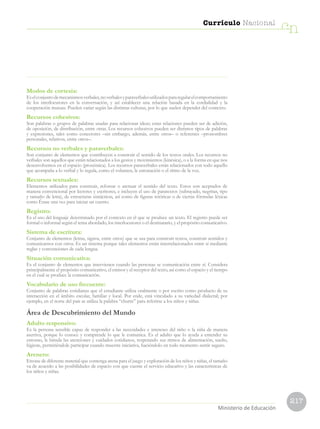 217
Currículo Nacional
cn
Ministerio de Educación
Modos de cortesía:
Eselconjuntodemecanismosverbales,noverbalesyparaverbalesutilizadospararegularelcomportamiento
de los interlocutores en la conversación, y así establecer una relación basada en la cordialidad y la
cooperación mutuas. Pueden variar según las distintas culturas, por lo que suelen depender del contexto.
Recursos cohesivos:
Son palabras o grupos de palabras usadas para relacionar ideas; estas relaciones pueden ser de adición,
de oposición, de distribución, entre otras. Los recursos cohesivos pueden ser distintos tipos de palabras
y expresiones, tales como conectores –sin embargo, además, entre otros– o referentes –pronombres
personales, relativos, entre otros–.
Recursos no verbales y paraverbales:
Son conjunto de elementos que contribuyen a construir el sentido de los textos orales. Los recursos no
verbales son aquellos que están relacionados a los gestos y movimientos (kinésica), o a la forma en que nos
desenvolvemos en el espacio (proxémica). Los recursos paraverbales están relacionados con todo aquello
que acompaña a lo verbal y lo regula, como el volumen, la entonación o el ritmo de la voz.
Recursos textuales:
Elementos utilizados para construir, reforzar o atenuar el sentido del texto. Estos son aceptados de
manera convencional por lectores y escritores, e incluyen el uso de paratextos (subrayado, negritas, tipo
y tamaño de letra), de estructuras sintácticas, así como de figuras retóricas o de ciertas fórmulas léxicas
como Érase una vez para iniciar un cuento.
Registro:
Es el uso del lenguaje determinado por el contexto en el que se produce un texto. El registro puede ser
formal o informal según el tema abordado, los interlocutores o el destinatario, y el propósito comunicativo.
Sistema de escritura:
Conjunto de elementos (letras, signos, entre otros) que se usa para construir textos, construir sentidos y
comunicarnos con otros. Es un sistema porque tales elementos están interrelacionados entre sí mediante
reglas y convenciones de cada lengua.
Situación comunicativa:
Es el conjunto de elementos que intervienen cuando las personas se comunicación entre sí. Considera
principalmente el propósito comunicativo, el emisor y el receptor del texto, así como el espacio y el tiempo
en el cual se produce la comunicación.
Vocabulario de uso frecuente:
Conjunto de palabras cotidianas que el estudiante utiliza oralmente o por escrito como producto de su
interacción en el ámbito escolar, familiar y local. Por ende, está vinculado a su variedad dialectal; por
ejemplo, en el norte del país se utiliza la palabra “churre” para referirse a los niños y niñas.
Área de Descubrimiento del Mundo
Adulto responsivo:
Es la persona sensible capaz de responder a las necesidades e intereses del niño o la niña de manera
asertiva, porque lo conoce y comprende lo que le comunica. Es el adulto que lo ayuda a entender su
entorno, le brinda las atenciones y cuidados cotidianos, respetando sus ritmos de alimentación, sueño,
higiene, permitiéndole participar cuando muestre iniciativa, haciéndolo en todo momento sentir seguro.
Arenero:
Envase de diferente material que contenga arena para el juego y exploración de los niños y niñas, el tamaño
va de acuerdo a las posibilidades de espacio con que cuente el servicio educativo y las características de
los niños y niñas.
 