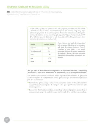 42
Programa curricular de Educación Inicial
¿En qué nivel de desarrollo de la competencia se encuentran los niños y las niñas? y
¿Cuán cerca o lejos están del estándar de aprendizaje y/o los desempeños de edad?
Esta información se obtiene al comparar el nivel esperado de los estándares de aprendizaje
y/o los desempeños de edad en relación con los aprendizajes que tienen los niños y las niñas;
para ello, se recomienda:
•	 Contrastar los aprendizajes que tienen los niños y las niñas con los niveles de los estándares
de aprendizaje y/o desempeños de edad para saber qué logran hacer con relación a los
niveles esperados.
•	 Esto permite identificar las necesidades de aprendizaje y plantear el propósito de aprendizaje en
un determinado tiempo, sin perder de vista el nivel esperado de los estándares de aprendizaje.
III. Orientaciones para planificar el proceso de enseñanza,
aprendizaje y evaluación formativa
El niño escribe, a partir de su hipótesis silábica, con el propósito de describir cómo es el leopardo
y desarrolla sus ideas en torno a sus características físicas: tiene manchas, nariz, cola y orejas,
información que proviene de su experiencia previa. Para escribir representa cada sílaba (partes
sonoras de las palabras) con una letra; por ejemplo, la palabra “leopardo” es representada por “l”,
“p” y “o”, letras que están distribuidas en cada sílaba de la palabra. El siguiente cuadro ilustra
mejor estas representaciones que realiza el niño:
Como se observa en el cuadro de la izquierda, el
niño usa algunas de las letras que corresponden a
cada sílaba de la palabra (excepto en “nariz”).
Asimismo, el niño conoce y usa algunas
convenciones básicas de la escritura, como escribir
de izquierda a derecha y de arriba hacia abajo
(linealidad y direccionalidad), y usar letras bien
definidas.
Palabra Hipótesis silábica
Leopardo l p o
Tiene (dos veces) t n
nariz A l
cola o l a
orejas OEA
 