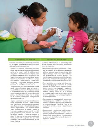 77
Ministerio de Educación
Cuando el niño construye su identidad y se encuen-
tra en proceso al nivel esperado del ciclo I, realiza
desempeños como los siguientes:
• Reconoce sus intereses, necesidades y las sensa-
ciones que percibe de su cuerpo, las diferencia
de las de los otros, a través de palabras, accio-
nes, gestos o movimientos. Hace algunas cosas
por sí solo, se aleja del adulto por períodos más
largos y retorna de manera espontánea. Se sien-
te cómodo en compañía de su familia y la reco-
noce. Ejemplo: Cuando el niño va a comer, toma
su cuchara y comunica al adulto con gestos o
palabras, “yo solo”, y comienza a hacerlo.
• Toma la iniciativa para realizar actividades cotidia-
nas de exploración y juego desde sus intereses y
sus posibilidades motrices. Participa con agrado
e iniciativa en acciones de su cuidado cuando el
adulto cuidador las realiza de forma amable y res-
petuosa. Muestra comodidad al estar en compa-
ñía de su adulto cuidador, otros niños y de otras
personas cercanas a él.
• Expresa sus emociones y responde a las expre-
siones emocionales de otros a través de pala-
bras, risas, llantos, gestos o movimientos corpo-
rales. Busca consuelo y atención del adulto para
sentirse seguro frente a una emoción intensa.
Tolera tiempos cortos de espera y maneja la
frustración de algunos deseos cuando es antici-
pado y sostenido por la presencia o la palabra
del adulto. Ejemplo: Es capaz de posponer su
deseo de jugar con un objeto que está siendo
usado por otro niño y jugar con otra cosa mien-
tras espera que su compañero termine de usar
lo que él quería.
Cuando el niño construye su identidad y logra
el nivel esperado del ciclo I, realiza desempeños
como los siguientes:
• Reconoce sus necesidades, sensaciones e intere-
ses, las diferencia de las de los otros, a través de
palabras, acciones, gestos o movimientos. Hace
algunas cosas por sí solo y hace valer sus decisio-
nes. Se siente parte de su familia, reconoce a sus
miembros y a otras personas conocidas. Ejemplo:
El niño elige entre alternativas de ropa lo que se
quiere poner y participa en el cambio de su ropa.
• Toma la iniciativa para realizar actividades coti-
dianas de juego y algunas acciones de cuidado
personal de acuerdo con sus intereses y posibi-
lidades motrices, muestra alegría y orgullo por
hacerlo. Solicita la ayuda del adulto cuando lo
necesita. Ejemplo: El niño saca de su mochila
su casaca y su gorra y se la pone solo cuando
la madre le dice que hay que abrigarse porque
afuera está lloviendo.
• Expresa sus emociones a través de gestos, movi-
mientos corporales o palabras, y reconoce algu-
nas emociones en los demás cuando el adulto se
lo menciona. Ejemplo, Cuando ve a uno de sus
compañeros llorando se acerca y lo acaricia para
consolarlo.
• Busca consuelo y atención del adulto para sen-
tirse seguro y regular una emoción intensa.
Tolera la espera de tiempos cortos y maneja la
frustración de algunos deseos. Ejemplo: Espera
su turno para lavarse las manos después o an-
tes de una actividad.
DESEMPEÑOS A LOS 24 MESES DESEMPEÑOS A LOS 36 MESES
 