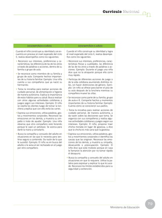 79
Currículo Nacional
cn
Ministerio de Educación
Cuando el niño construye su identidad y se en-
cuentra en proceso al nivel esperado del ciclo
II, realiza desempeños como los siguientes:
• Reconoce sus intereses, preferencias y ca-
racterísticas; las diferencia de las de los otros
a través de palabras o acciones, dentro de su
familia o grupo de aula.
• Se reconoce como miembro de su familia y
grupo de aula. Comparte hechos importan-
tes de su historia familiar. Ejemplo: Una niña
cuenta a sus compañeros que ya nació su
hermanito.
• Toma la iniciativa para realizar acciones de
cuidado personal, de alimentación e higiene
de manera autónoma. Explica la importancia
de estos hábitos para su salud. Busca realizar
con otros algunas actividades cotidianas y
juegos según sus intereses. Ejemplo: El niño
se cepilla los dientes luego de tomar la lon-
chera y explica que con ello evita las caries.
• Expresa sus emociones; utiliza palabras, ges-
tos y movimientos corporales. Reconoce las
emociones en los demás, y muestra su sim-
patía o trata de ayudar. Ejemplo: Una niña
observa que otro compañero está llorando
porque le cayó un pelotazo. Se acerca para
darle la mano y consolarlo.
• Busca la compañía y consuelo del adulto en
situaciones en las que lo necesita para sen-
tirse seguro o contenido. Da razón de lo que
le sucedió. Ejemplo: El niño va en busca del
adulto o le avisa al ser rechazado en el juego
por otro compañero.
Cuando el niño construye su identidad y logra
el nivel esperado del ciclo II, realiza desempe-
ños como los siguientes:
• Reconoce sus intereses, preferencias, carac-
terísticas físicas y cualidades, las diferencia
de las de los otros a través de palabras o ac-
ciones. Ejemplo: Durante el juego una niña
dice que no la atraparán porque ella corre
muy rápido.
• Participa de diferentes acciones de juego o
de la vida cotidiana asumiendo distintos ro-
les, sin hacer distinciones de género. Ejem-
plo: Un niño se ofrece para barrer el piso de
su aula después de la lonchera mientras su
compañera mueve las sillas.
• Se reconoce como parte de su familia, grupo
de aula e IE. Comparte hechos y momentos
importantes de su historia familiar. Ejemplo:
Cuenta cómo se conocieron sus padres.
• Toma la iniciativa para realizar acciones de
cuidado personal, de manera autónoma, y
da razón sobre las decisiones que toma. Se
organiza con sus compañeros y realiza algu-
nas actividades cotidianas y juegos según sus
intereses. Ejemplo: El niño, propone traer
chicha morada en lugar de gaseosa, y dice
que la chicha es más sana que la gaseosa.
• Expresa sus emociones; utiliza palabras, ges-
tos y movimientos corporales e identifica las
causas que las originan. Reconoce las emo-
ciones de los demás, y muestra su simpatía,
desacuerdo o preocupación. Ejemplo: El
niño dice que está molesto porque en casa
le llamaron la atención por no tomar rápido
el desayuno.
• Busca la compañía y consuelo del adulto en
situaciones en que lo requiere. Utiliza la pa-
labra para expresar y explicar lo que le suce-
de. Reconoce los límites establecidos para su
seguridad y contención.
DESEMPEÑOS 4 AÑOS DESEMPEÑOS 5 AÑOS
 