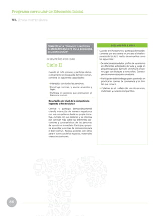 86
Programa curricular de Educación Inicial
Cuando el niño convive y participa democráti-
camente y se encuentra en proceso al nivel es-
perado del ciclo II, realiza desempeños como
los siguientes:
• Se relaciona con adultos y niños de su entorno
en diferentes actividades del aula y juega en
pequeños grupos. Ejemplo: Un niño, le propo-
ne jugar con bloques a otros niños. Constru-
yen de manera conjunta una torre.
• Participa en actividades grupales poniendo en
práctica las normas de convivencia y los lími-
tes que conoce.
• Colabora en el cuidado del uso de recursos,
materiales y espacios compartidos.
DESEMPEÑOS 3 AÑOS
Cuando el niño convive y participa demo-
cráticamente en búsqueda del bien común,
combina las siguientes capacidades:
•	Interactúa con todas las personas.
•	Construye normas, y asume acuerdos y
leyes.
•	Participa en acciones que promueven el
bienestar común.
Descripción del nivel de la competencia
esperado al fin del ciclo II
Convive y participa democráticamente
cuando interactúa de manera respetuosa
con sus compañeros desde su propia inicia-
tiva, cumple con sus deberes y se interesa
por conocer más sobre las diferentes cos-
tumbres y características de las personas
de su entorno inmediato. Participa y propo-
ne acuerdos y normas de convivencia para
el bien común. Realiza acciones con otros
para el buen uso de los espacios, materiales
y recursos comunes.
COMPETENCIA “CONVIVE Y PARTICIPA
DEMOCRÁTICAMENTE EN LA BÚSQUEDA
DEL BIEN COMÚN”
DESEMPEÑOS POR EDAD
Ciclo II
VI. Áreas curriculares
 