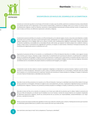 D
7
DESTACADO DESCRIPCIÓN DE LOS NIVELES DEL DESARROLLO DE LA COMPETENCIA
Sustenta con convicción que Dios es el principio y fin de todo lo creado y que da sentido y plenitud a la existencia humana, desarrollando
una relación personal con Él. Argumenta su fe de manera comprensible y respetuosa en diálogo crítico con la cultura, la ciencia y otras
manifestaciones religiosas. Actúa con libertad, autonomía y responsabilidad, promoviendo la práctica del bien común, el respeto por la
vida en todas sus formas y las diferentes expresiones culturales y religiosas.
Fundamenta la presencia de Dios en la creación, en el Plan de Salvación y en la vida de la Iglesia. Asume a Jesucristo como Redentor y modelo
de hombre que le enseña a vivir bajo la acción del Espíritu Santo, participando en la misión evangelizadora en coherencia con su creencia
religiosa. Argumenta su fe en diálogo crítico con la cultura, la ciencia, otras manifestaciones religiosas y espirituales. Propone alternativas
de solución a problemas y necesidades de su comunidad, del país y del mundo, que expresen los valores propios de su tradición cristiana y
católica, el bien común, la promoción de la dignidad de la persona y el respeto a la vida humana. Interioriza el mensaje de Jesucristo y las
enseñanzas de la Iglesia para actuar en coherencia con su fe.
Argumenta la presencia de Dios en la creación y su manifestación en el Plan de Salvación descritos en la Biblia, como alguien cercano
al ser humano, que lo busca, interpela y acoge. Comprende el cumplimiento de la promesa de salvación y la plenitud de la revelación
desde las enseñanzas del Evangelio. Propone acciones que favorecen el respeto por la vida humana y la práctica del bien común en la
sociedad. Participa en las diferentes manifestaciones de fe propias de su comunidad en diálogo con otras creencias religiosas. Demuestra
sensibilidad ante las necesidades del prójimo desde las enseñanzas del Evangelio y de la Iglesia.
Comprende el amor de Dios desde la creación respetando la dignidad y la libertad de la persona humana. Explica la acción de Dios
presente en el Plan de Salvación. Demuestra su amor a Dios y al prójimo participando en su comunidad y realizando obras de caridad
que le ayudan en su crecimiento personal y espiritual. Fomenta una convivencia cristiana basada en el diálogo, el respeto, la tolerancia
y el amor fraterno fortaleciendo su identidad como hijo de Dios.
Describe el amor de Dios presente en la creación y en el Plan de Salvación. Construye su identidad como hijo de Dios desde el mensaje
de Jesús presente en el Evangelio. Participa en la Iglesia como comunidad de fe y de amor, respetando la dignidad humana y las diversas
manifestaciones religiosas. Fomenta una convivencia armónica basada en el diálogo, el respeto, la tolerancia y el amor fraterno.
Descubre el amor de Dios en la creación y lo relaciona con el amor que recibe de las personas que lo rodean. Explica la presencia de
Dios en el Plan de Salvación y la relación que Él establece con el ser humano. Convive de manera fraterna con el prójimo respetando
las diferentes expresiones religiosas. Asume las consecuencias de sus acciones con responsabilidad, comprometiéndose a ser mejor
persona, a ejemplo de Jesucristo.
Realiza acciones por propia iniciativa para agradecer el amor que recibe de su familia y de su entorno. Participa de acciones que muestren
su solidaridad y generosidad hacia su prójimo como muestra del amor que recibe de Dios.
Este nivel tiene como base el nivel 1 de la competencia “Construye su identidad”.
1
4
7
3
2
5
6
D
cn
Currículo Nacional
 