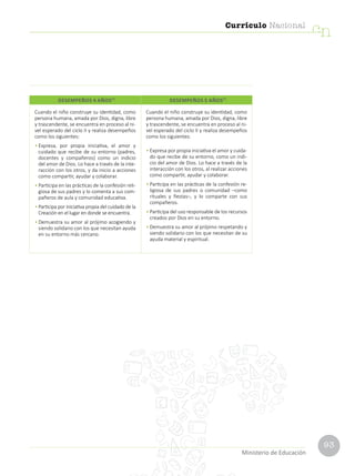 93
Currículo Nacional
cn
Ministerio de Educación
Cuando el niño construye su identidad, como
persona humana, amada por Dios, digna, libre
y trascendente, se encuentra en proceso al ni-
vel esperado del ciclo II y realiza desempeños
como los siguientes:
•	Expresa, por propia iniciativa, el amor y
cuidado que recibe de su entorno (padres,
docentes y compañeros) como un indicio
del amor de Dios. Lo hace a través de la inte-
racción con los otros, y da inicio a acciones
como compartir, ayudar y colaborar.
•	Participa en las prácticas de la confesión reli-
giosa de sus padres y lo comenta a sus com-
pañeros de aula y comunidad educativa.
•	Participa por iniciativa propia del cuidado de la
Creación en el lugar en donde se encuentra.
•	Demuestra su amor al prójimo acogiendo y
siendo solidario con los que necesitan ayuda
en su entorno más cercano.
Cuando el niño construye su identidad, como
persona humana, amada por Dios, digna, libre
y trascendente, se encuentra en proceso al ni-
vel esperado del ciclo II y realiza desempeños
como los siguientes:
•	Expresa por propia iniciativa el amor y cuida-
do que recibe de su entorno, como un indi-
cio del amor de Dios. Lo hace a través de la
interacción con los otros, al realizar acciones
como compartir, ayudar y colaborar.
•	Participa en las prácticas de la confesión re-
ligiosa de sus padres o comunidad –como
rituales y fiestas–, y lo comparte con sus
compañeros.
•	Participa del uso responsable de los recursos
creados por Dios en su entorno.
•	Demuestra su amor al prójimo respetando y
siendo solidario con los que necesitan de su
ayuda material y espiritual.
DESEMPEÑOS 4 AÑOS(*)
DESEMPEÑOS 5 AÑOS(*)
 
