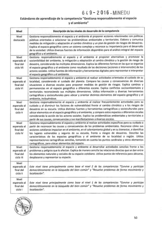 Programa curricular-educacion-primaria