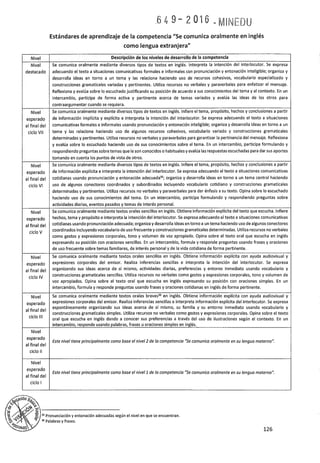 Programa curricular de Educación Primaria 2017