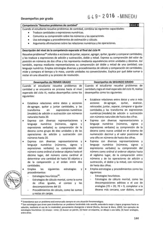 Programa curricular de Educación Primaria 2017