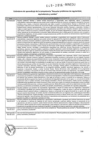 Programa curricular de Educación Primaria 2017