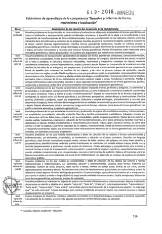 Programa curricular de Educación Primaria 2017