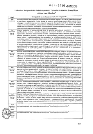 Programa curricular de Educación Primaria 2017