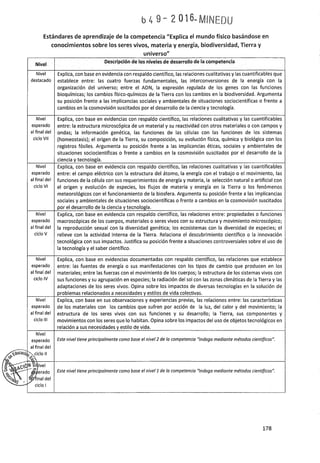 Programa curricular de Educación Primaria 2017