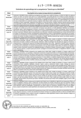 Programa curricular de Educación Primaria 2017