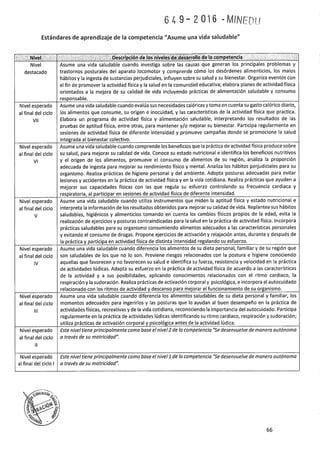 Programa curricular de Educación Primaria 2017