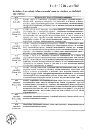 Programa curricular de Educación Primaria 2017