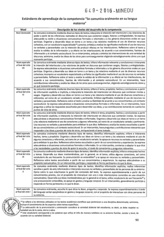 Programa curricular de Educación Primaria 2017